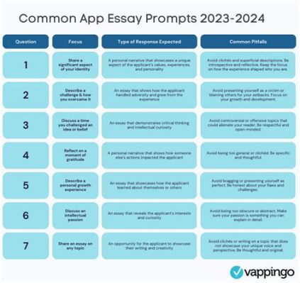 how many words is the common app essay