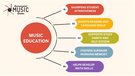 How Much Are Music Lessons: A Diverse Exploration of the Cost and Benefits of Music Education