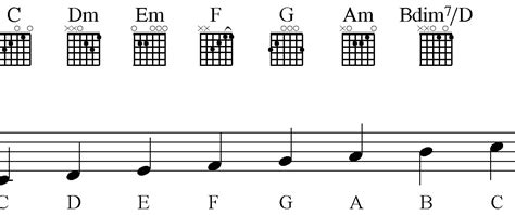 How to Read Sheet Music for Guitar: A Comprehensive Guide with Insightful Tips