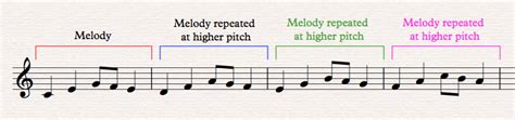 What is sequence in music, and how does it dance with the shadows of silence?