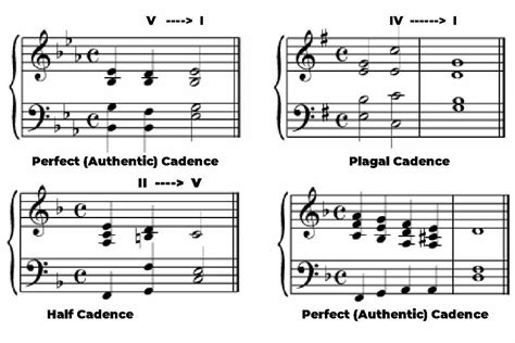 What Purpose Does a Complete Cadence Serve in Music? And Its Deeper Connection to Harmony